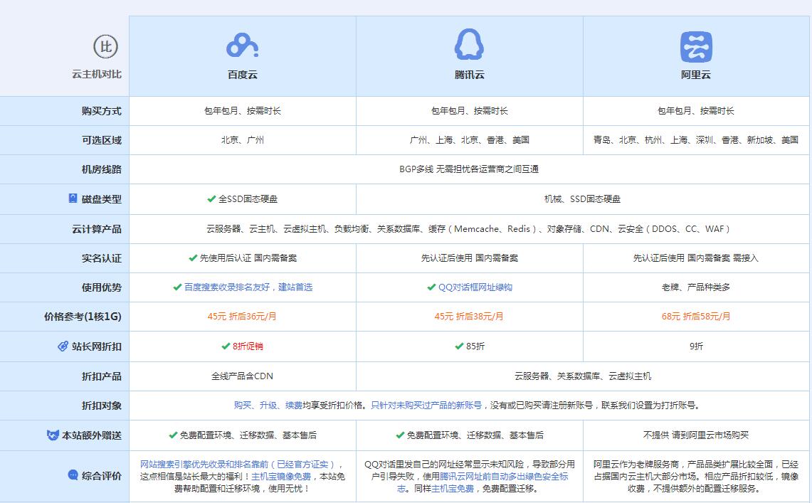 古县云主机代理对比.jpg